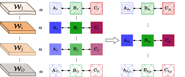 NORTON framework diagram